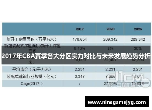 2017年CBA赛季各大分区实力对比与未来发展趋势分析