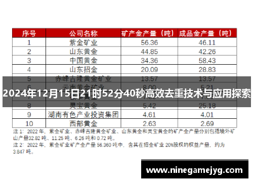 2024年12月15日21时52分40秒高效去重技术与应用探索